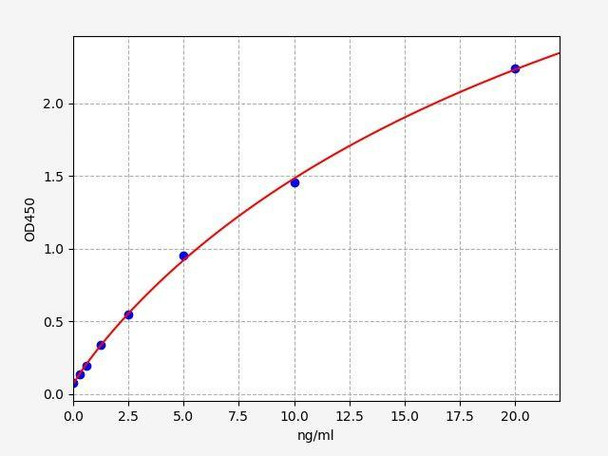 Mouse FOXP3 ColorStep ELISA Kit (AEFI03173)