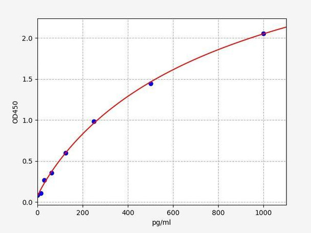 Mouse IL-18 ColorStep ELISA Kit (AEFI03177)