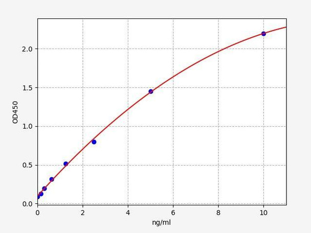 Mouse TLR9 ColorStep ELISA Kit (AEFI03192)