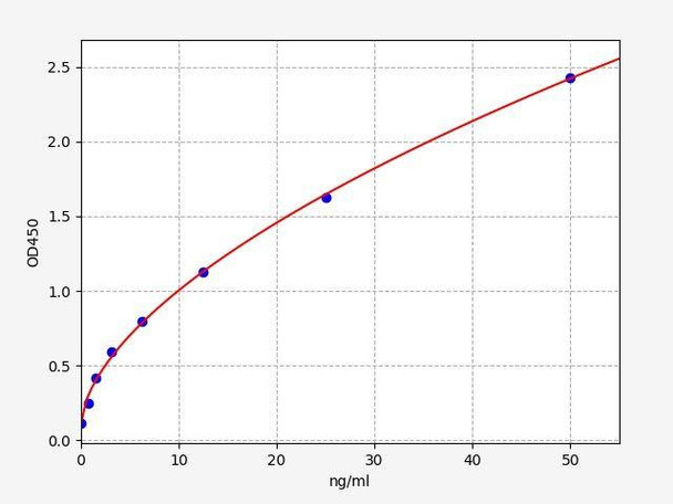 Mouse PIK3CA ColorStep ELISA Kit (AEFI03204)