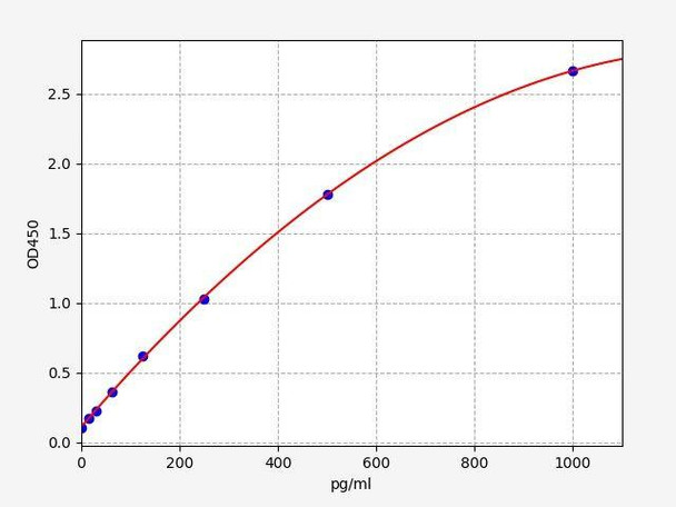 Rat SLC22A12 ColorStep ELISA Kit (AEFI03238)