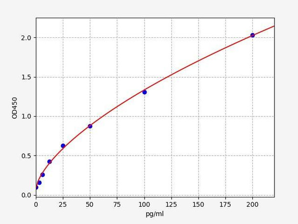 Mouse MCP-1 (CCL2) High Sensitivity ColorStep ELISA Kit (AEFI03253)