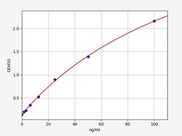 Porcine DKK-3 ColorStep ELISA Kit (AEFI03255)