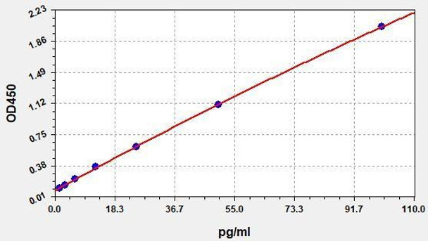 Rat MIP-1 beta (CCL4) ColorStep ELISA Kit (AEFI03266)