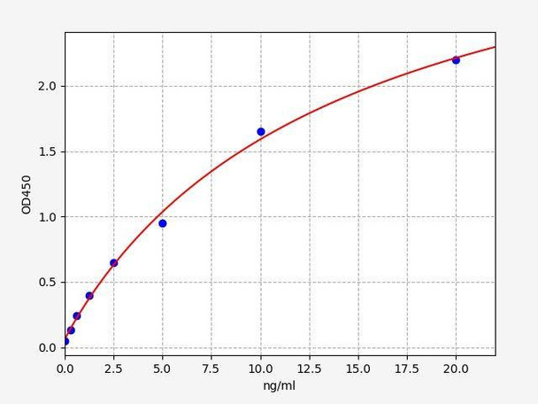 Canine CRP (C-Reactive Protein) ColorStep ELISA Kit (AEFI03273)