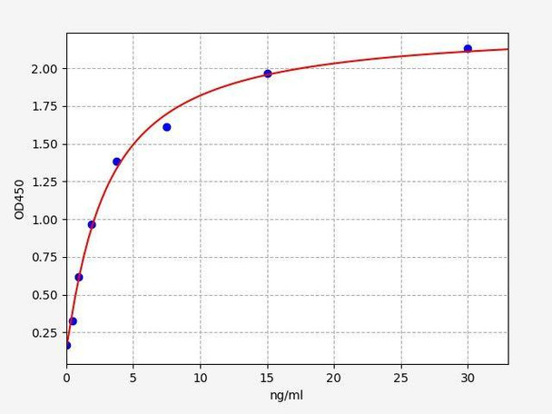 Human Fibulin-1 ColorStep ELISA Kit (AEFI03279)