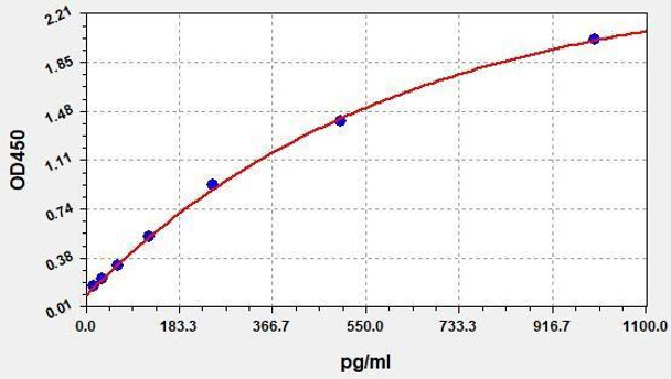 Human MUC-1 (Mucin-1) ColorStep ELISA Kit (AEFI03302)
