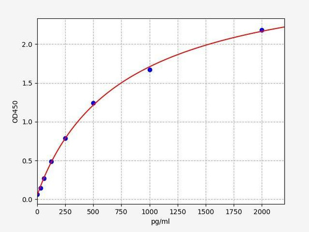 Human C1QTNF7 (Complement C1q tumor necrosis factor-related protein 7) ColorStep ELISA Kit (AEFI03327)