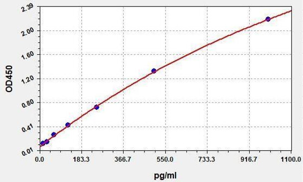 Human IFN-alpha ColorStep ELISA Kit (AEFI03328)