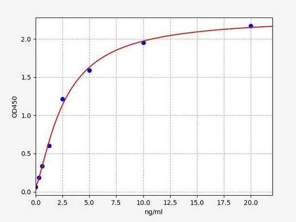 Human Caldesmon ColorStep ELISA Kit (AEFI03372)