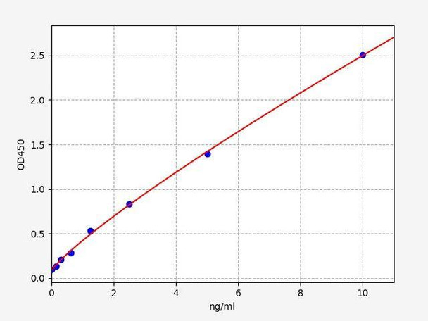 Monkey GPT (Alanine aminotransferase 1) ColorStep ELISA Kit (AEFI03388)