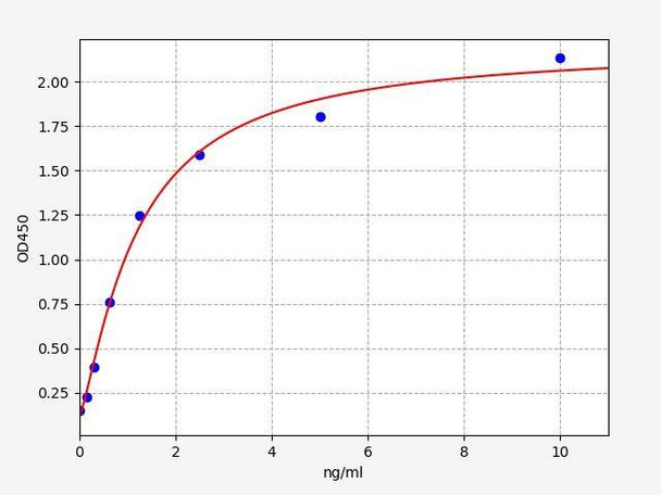 Mouse ABCA7 ColorStep ELISA Kit (AEFI03407)