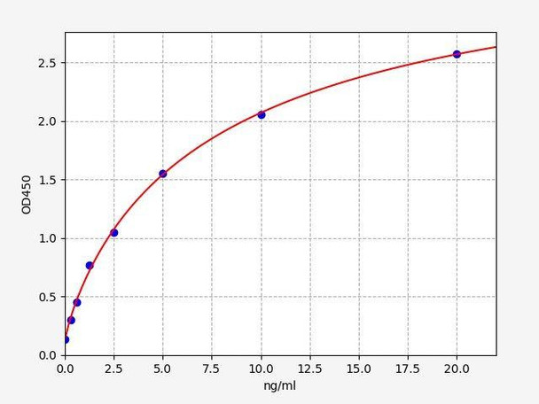 Mouse CNR1 ColorStep ELISA Kit (AEFI03416)