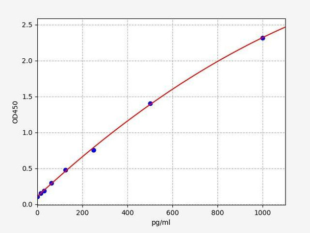 Mouse CCL24 (Eotaxin-2) ColorStep ELISA Kit (AEFI03426)