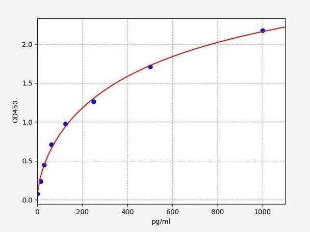 Mouse TGF-alpha ColorStep ELISA Kit (AEFI03428)