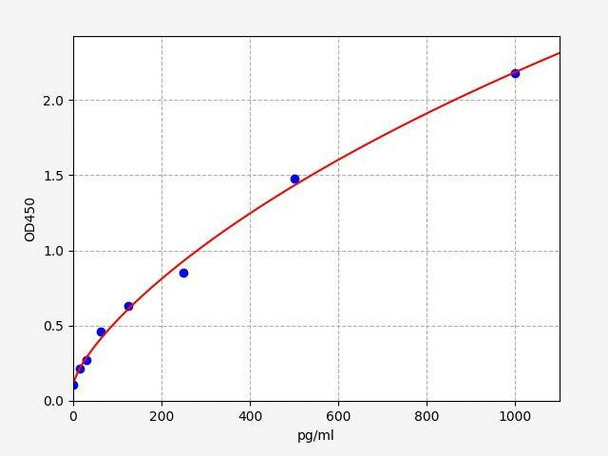 Mouse NEFL (Neurofilament light polypeptide) ColorStep ELISA Kit (AEFI03435)