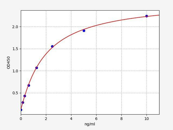 Mouse APP (Amyloid-beta A4 protein) ColorStep ELISA Kit (AEFI03437)