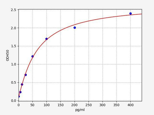 Mouse GDN (Glia Derived Nexin) ColorStep ELISA Kit (AEFI03452)