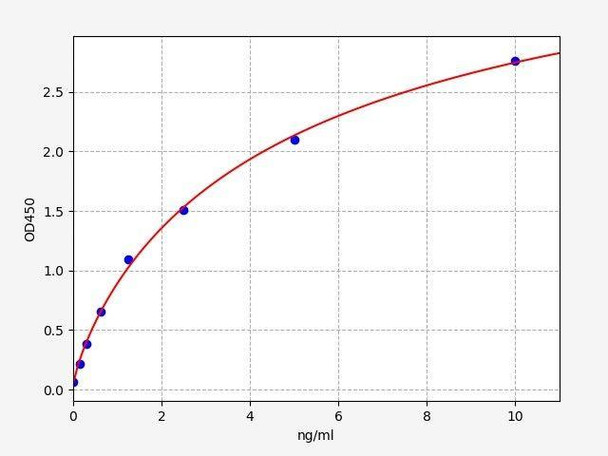 Rat MGP (Matrix Gla protein) ColorStep ELISA Kit (AEFI03493)