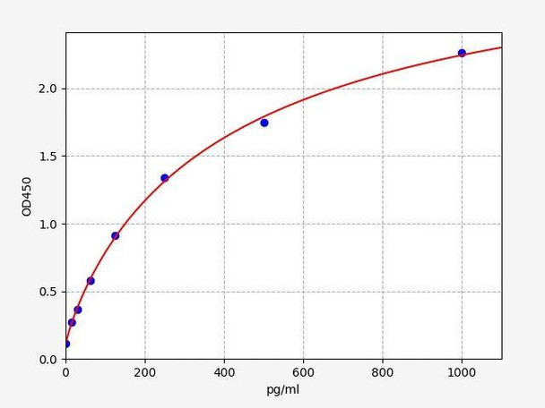 Rabbit IL-2 ColorStep ELISA Kit (AEFI03556)