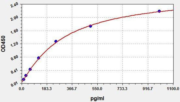 Rabbit IL-6 ColorStep ELISA Kit (AEFI03560)