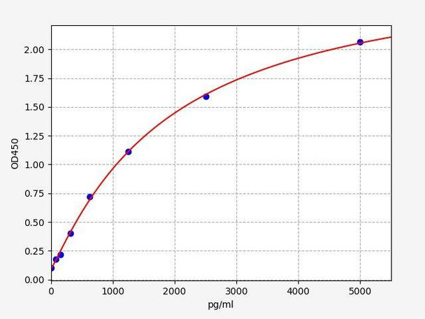 Porcine sICAM-1/CD54 (Soluble Intercellular Adhesion Molecule 1) ELISA Kit (AEFI03571)