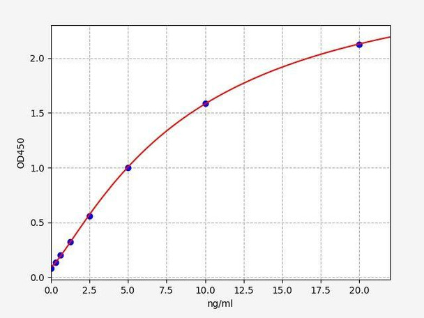 Rat SBDP 150 (Alpha II SPECTRIN BREAKDOWN PRODUCT 150) ELISA Kit (AEFI03625)