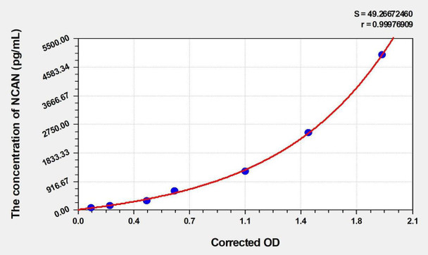 Mouse NCAN (Neurocan) ELISA Kit (AEKE00013)