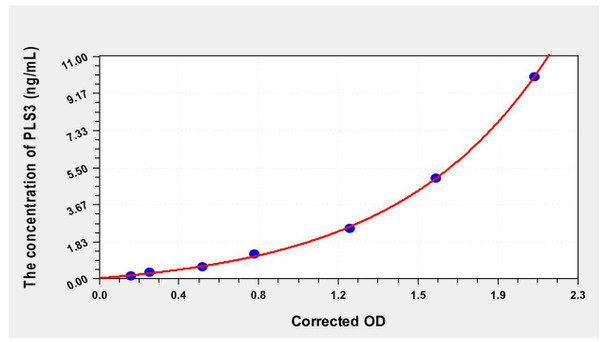Human PLS3 (Plastin 3) ELISA Kit (AEKE00027)