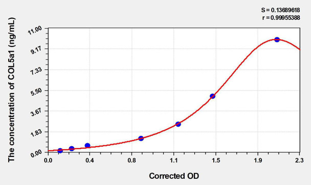 Human COL5a1 (Collagen Type V Alpha 1) ELISA Kit (AEKE00070)