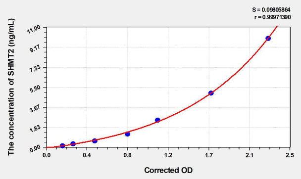 Human SHMT2 (Serine Hydroxymethyltransferase 2, Mitochondrial) ELISA Kit (AEKE00161)