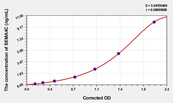 Mouse SEMA4C (Semaphorin 4C) ELISA Kit (AEKE00166)