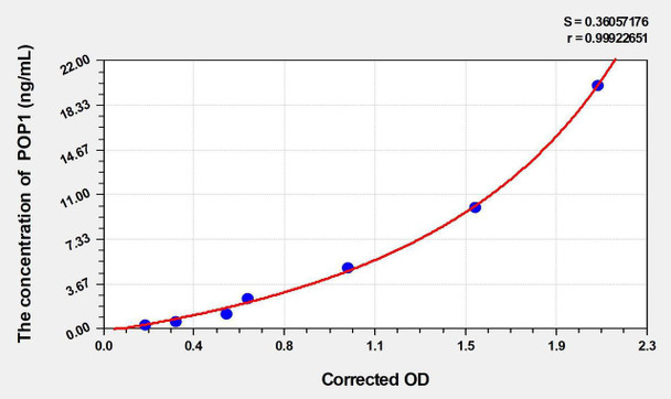 Human POP1 (Ribonucleases P/MRP protein subunit POP1) ELISA Kit (AEKE00211)