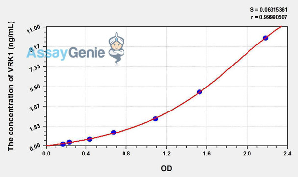 Human VRK1 (Vaccinia Related Kinase 1) ELISA Kit (AEKE00593)