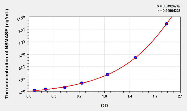 Human NSMASE (Neutral Sphingomyelinase) ELISA Kit (AEKE00604)