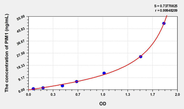 Human PIM1 (Pim-1 Oncogene) ELISA Kit (AEKE00771)