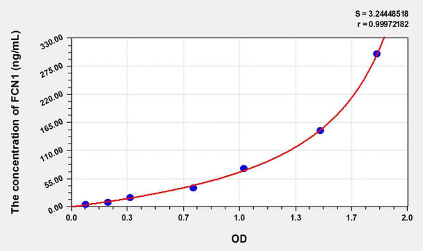 Rat FCN1 (Ficolin 1) ELISA Kit (AEKE00856)