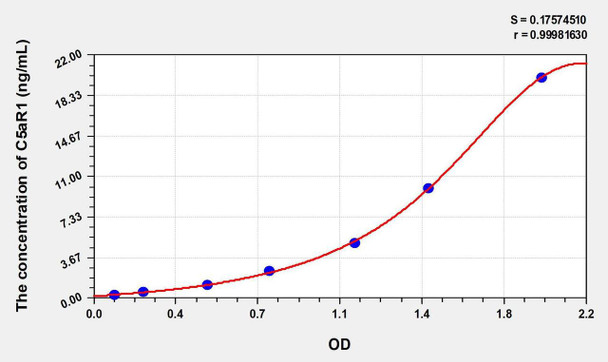 Mouse C5aR1 (Complement Component 5a Receptor 1) ELISA Kit (AEKE00963)