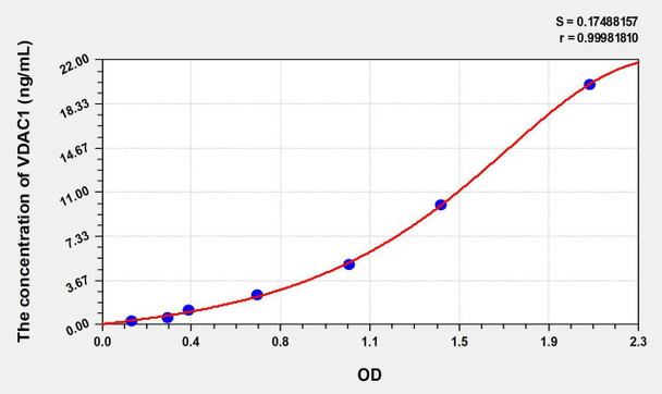 Human VDAC1 (Voltage Dependent Anion Channel Protein 1) ELISA Kit (AEKE01077)