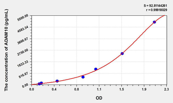 Mouse ADAM10 (A Disintegrin And Metalloprotease 10) ELISA Kit (AEKE01282)