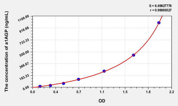 Cattle a1AGP (Alpha-1-Acid Glycoprotein) ELISA Kit (AEKE01497)