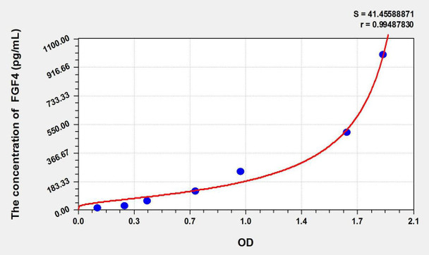 Cattle FGF4 (Fibroblast Growth Factor 4) ELISA Kit (AEKE01617)