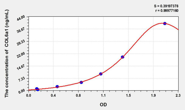 Mouse COL6a1 (Collagen Type VI Alpha 1) ELISA Kit (AEKE01701)
