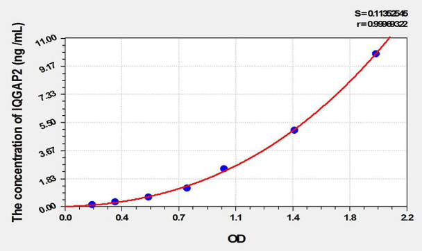 Mouse IQGAP2 (IQ Motif Containing GTPase Activating Protein 2) ELISA Kit (AEKE01812)
