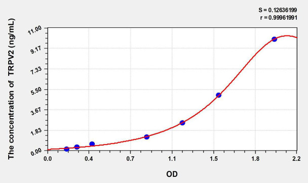 Mouse TRPV2 (Transient Receptor Potential Cation Channel Subfamily V, Member 2) ELISA Kit (AEKE01874)