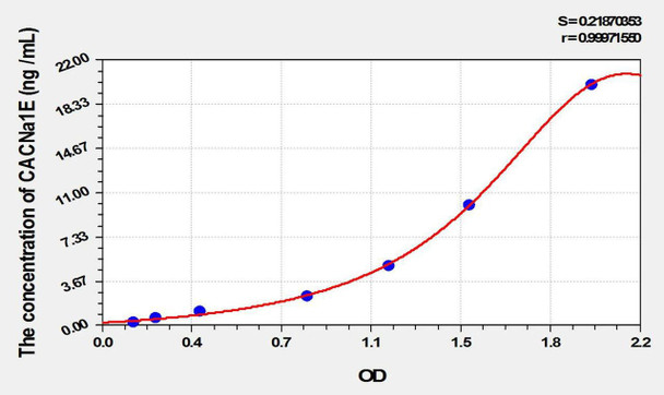 Mouse CACNa1E (Calcium Channel, Voltage Dependent, R-Type, Alpha 1E Subunit) ELISA Kit (AEKE02055)