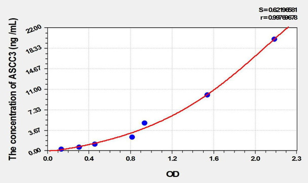 Human ASCC3 (Activating Signal Cointegrator 1 Complex Subunit 3) ELISA Kit (AEKE02262)