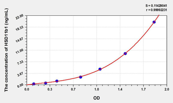 Mouse HSD11b1 (11-Beta-Hydroxysteroid Dehydrogenase Type 1) ELISA Kit (AEKE02336)