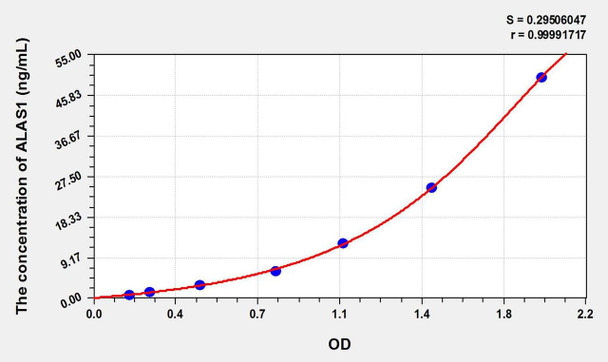 Human ALAS1 (Aminolevulinate Delta Synthase 1) ELISA Kit (AEKE02664)