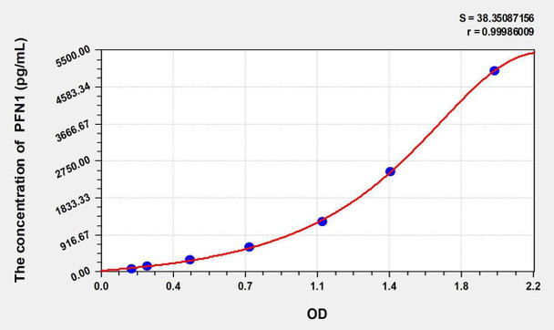 Cattle PFN1 (Profilin 1) ELISA Kit (AEKE02749)